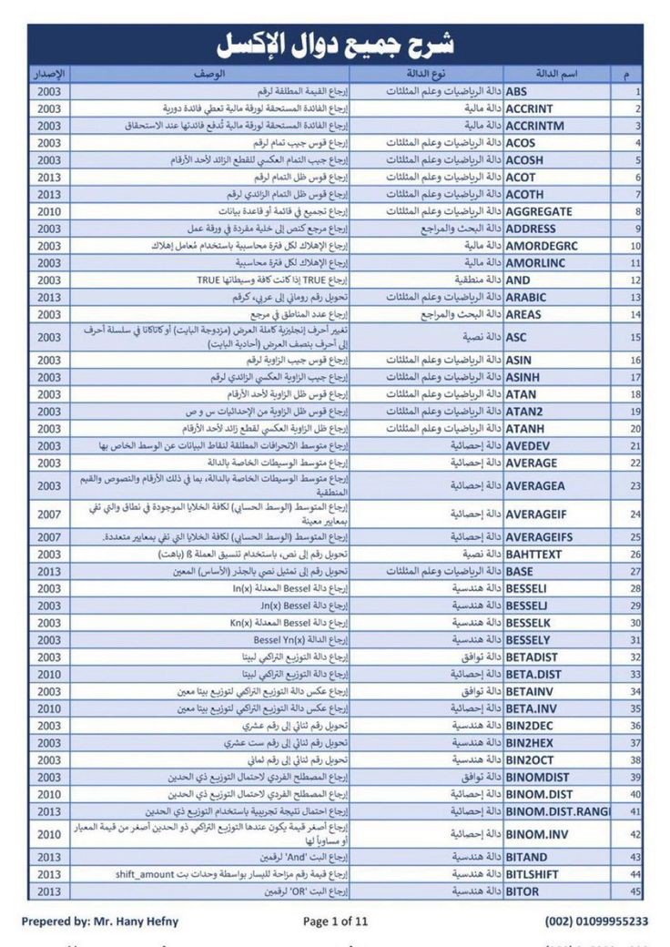 ExcelAr22's tweet photo. صدددمة 😲‼️

أكثر من 90% من الوظائف تعتمد علي الاكسل بشكل أساسي ❗

بحط لكم أفضل  الكتب والكورسات والمواقع اللي تساعدكم علي إتقان الاكسل في شهر واحد 

تابع... https://t.co/xbomz6iRdG