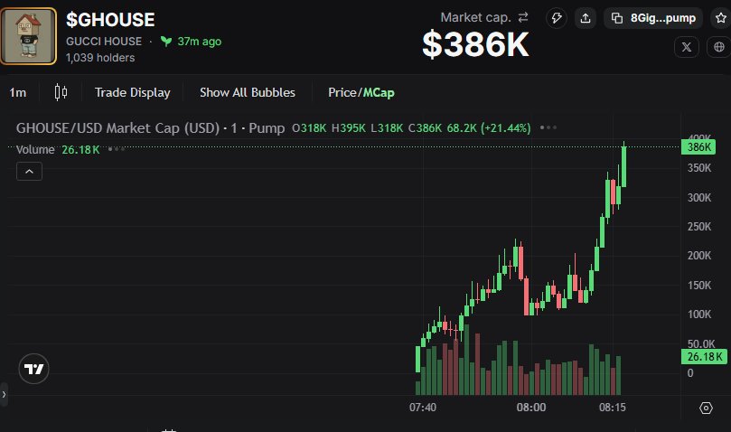 themarshallarts's tweet photo. 👀 $GHOUSE 84K → 376K (4X)

took just 34m

early called before this hit feeds

8GigNuJwZNixuECrF22cssjHMaBr76nyZFXb3c46pump https://t.co/POS9JOrjT5