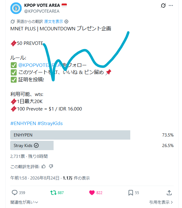 Minosono2003's tweet photo. @KPOPVOTEAREA done for #StrayKids thank you https://t.co/3w9xewlAaz