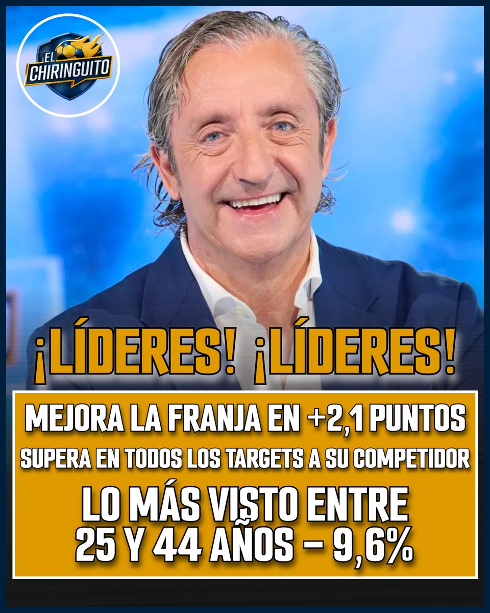 elchiringuitotv's tweet photo. 💣 ¡DEBUT HISTÓRICO de @elchiringuitotv en CUATRO! 💣

🔥 LÍDERES con más de 1 MILLÓN de espectadores únicos y un brutal 7,1% de share anoche. https://t.co/KAqlKWYvci