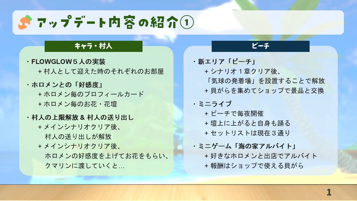 holovillage's tweet photo. 本日リリースした大型アップデート内容の抜粋と、
クリア済みの方 / 未プレイの方のそれぞれ向けのおすすめの楽��み方について書いてみました✨
何をしても良いゲームではありますが、何をすればいいか迷う方は参考にしてみてください😌
#ぷちホロの村 https://t.co/af4VfhAkIb
