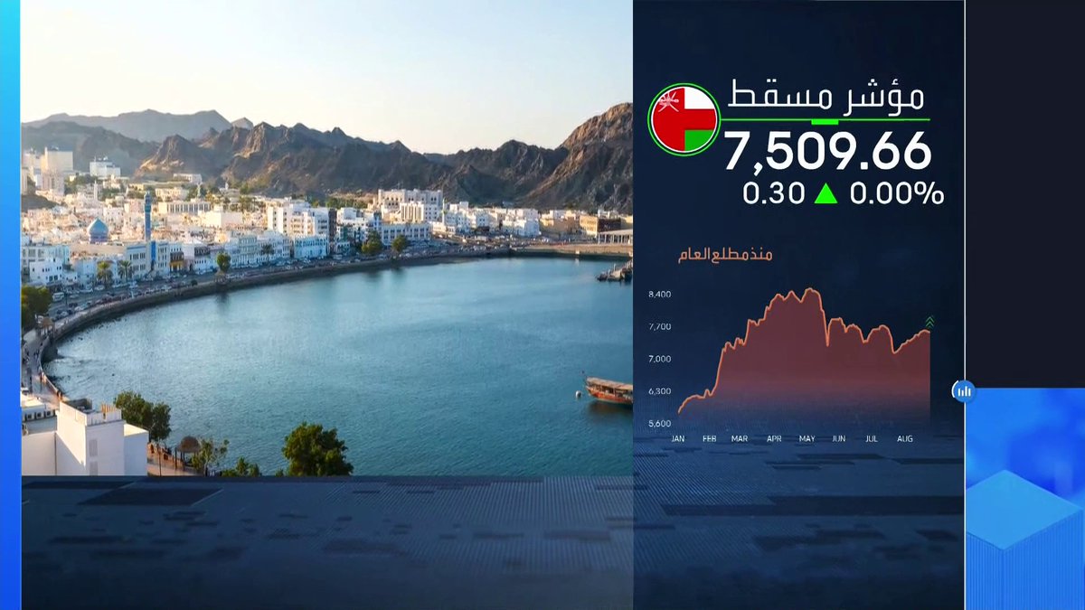 سلطنة عمان.. الإيرادات والإنفاق يسجلان مستويات متقاربة خلال الربع الثاني من 2026 _Business 