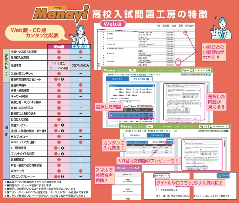 アート工房｜教材制作／高校入試対策【Manavi】 on X: 