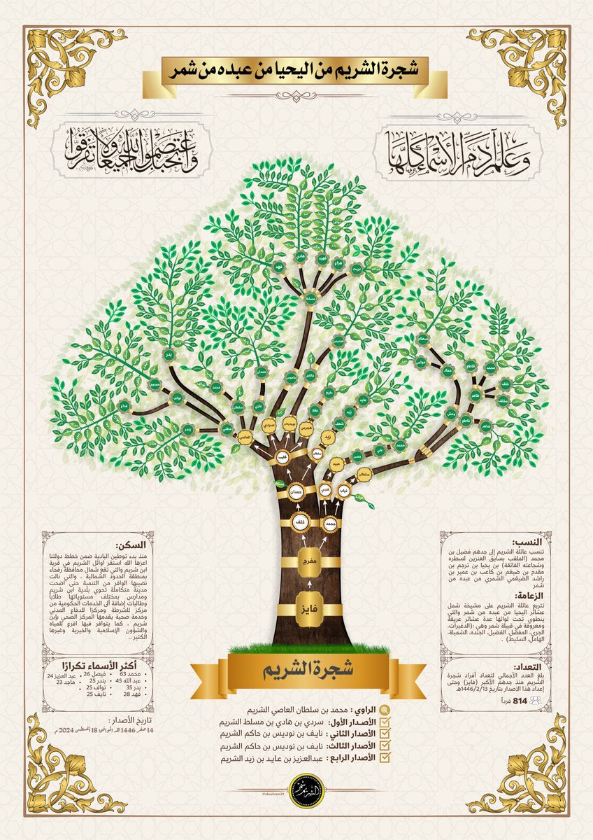 Sultaninoog's tweet photo. @Thuraf_ @QABLAN1395 هذه مشجرات الهباس والشريم والسبهان والرشيد وجميعهم ينتسبون لضيغم وقبلان اتهمهم جميعا بانهم منتسبين لغير ابيهم وهذا اللفظ يدل على ابناء الشوارع وهو تعمد ان يسقط عليهم لذلك يذهب لتيك توك ويمدح هذه العوائل حتى يبرر لهم ، لكن مع الاسف جاب الكلام للسويد وخلا المراهقين يطعنون فيهم https://t.co/raCsYuxw7o