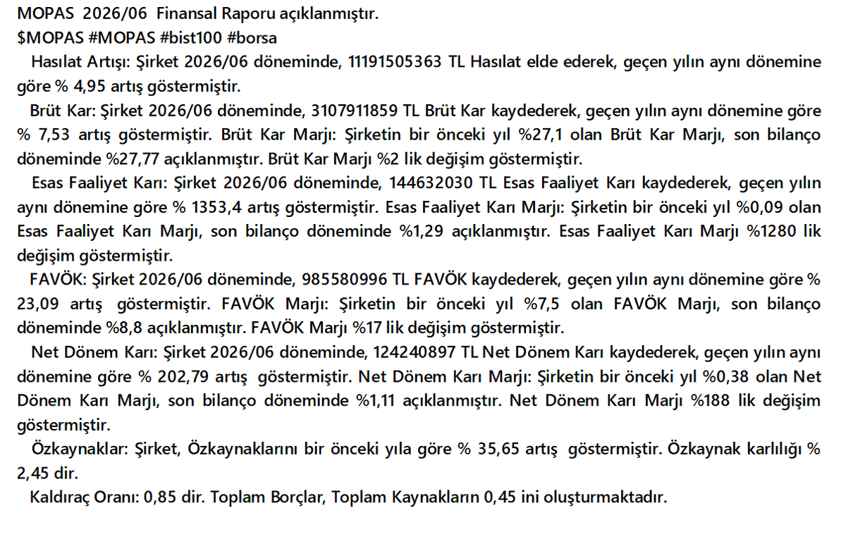 mittables's tweet photo. $MOPAS 2026/06 finansal tablosu
    MOPAS
    #MOPAS #bist100 #bist #borsa #XU030 #XU100 #XU500 https://t.co/xFeYZwD3Wg