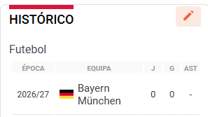 SCP_Cereja's tweet photo. O acordo já não estava fechado segundo o @McQueenInfos  e a @sporttvportugal ? Falta alterar @zerozeropt https://t.co/ZBUoL610wx