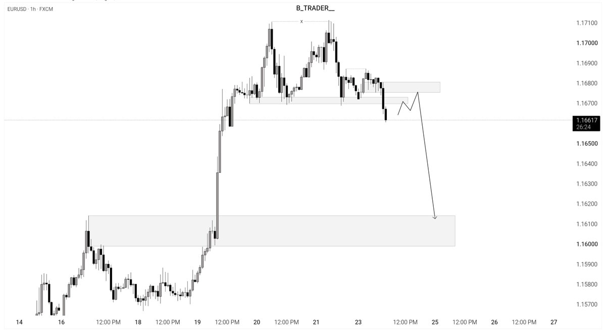 B_trader__'s tweet photo. EURUSD 
         
             Do you see what I see? https://t.co/NdqpXcSw7C