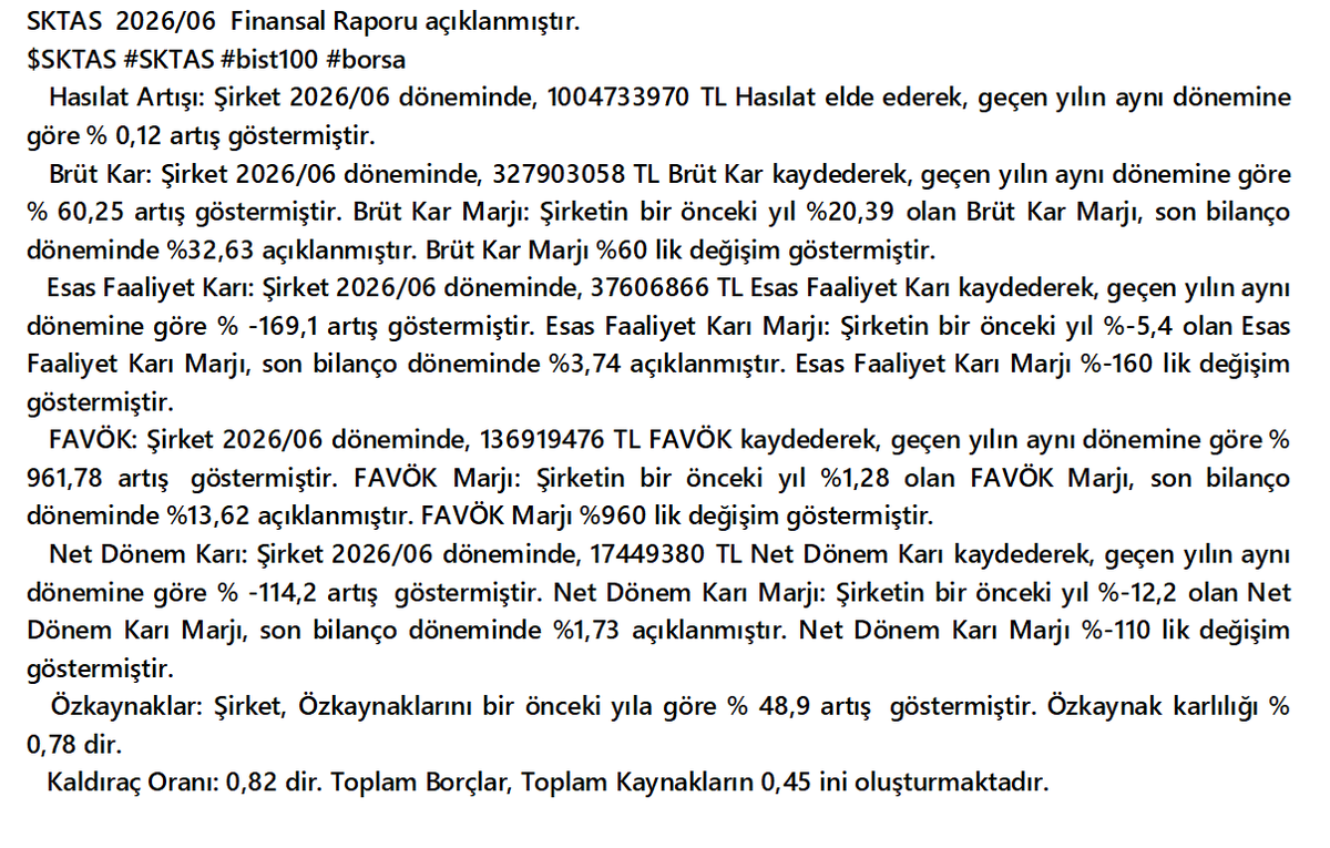 mittables's tweet photo. $SKTAS 2026/06 finansal tablosu
    SKTAS
    #SKTAS #bist100 #bist #borsa #XU030 #XU100 #XU500 https://t.co/ydrt8JgmAU