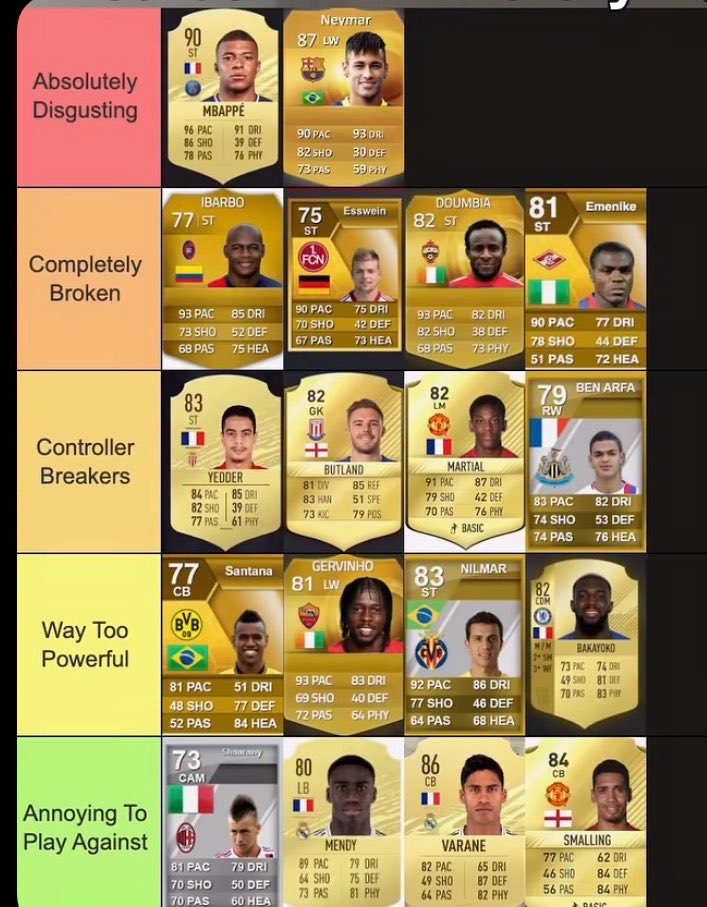 FutSheriff's tweet photo. Most Broken base cards in FIFA history

Agree? https://t.co/RflUUB0lSS