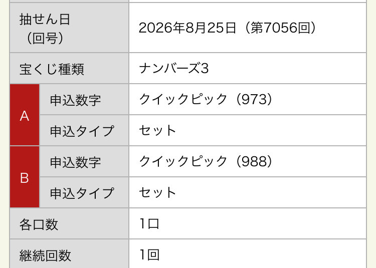 hidekip1's tweet photo. #ナンバーズ☆明日のQP_φ(･_･…☀️明日はプチ出張🚗早朝発☀️一方‼️今年31本目難③SB🎯✨これは予想では無理な組み合わせ😳8月だけでも8本目😳✨馬券で溶かせて直ぐに獲る‼️難④もニア😮‍💨⓪Wは読めている‼️けどこれも順位表では導けません‼️最下位は難④が❹‼️難③が❺‼️明日も獲る⚾️ファイターズ共🎯✨ https://t.co/rv68Vw4imi
