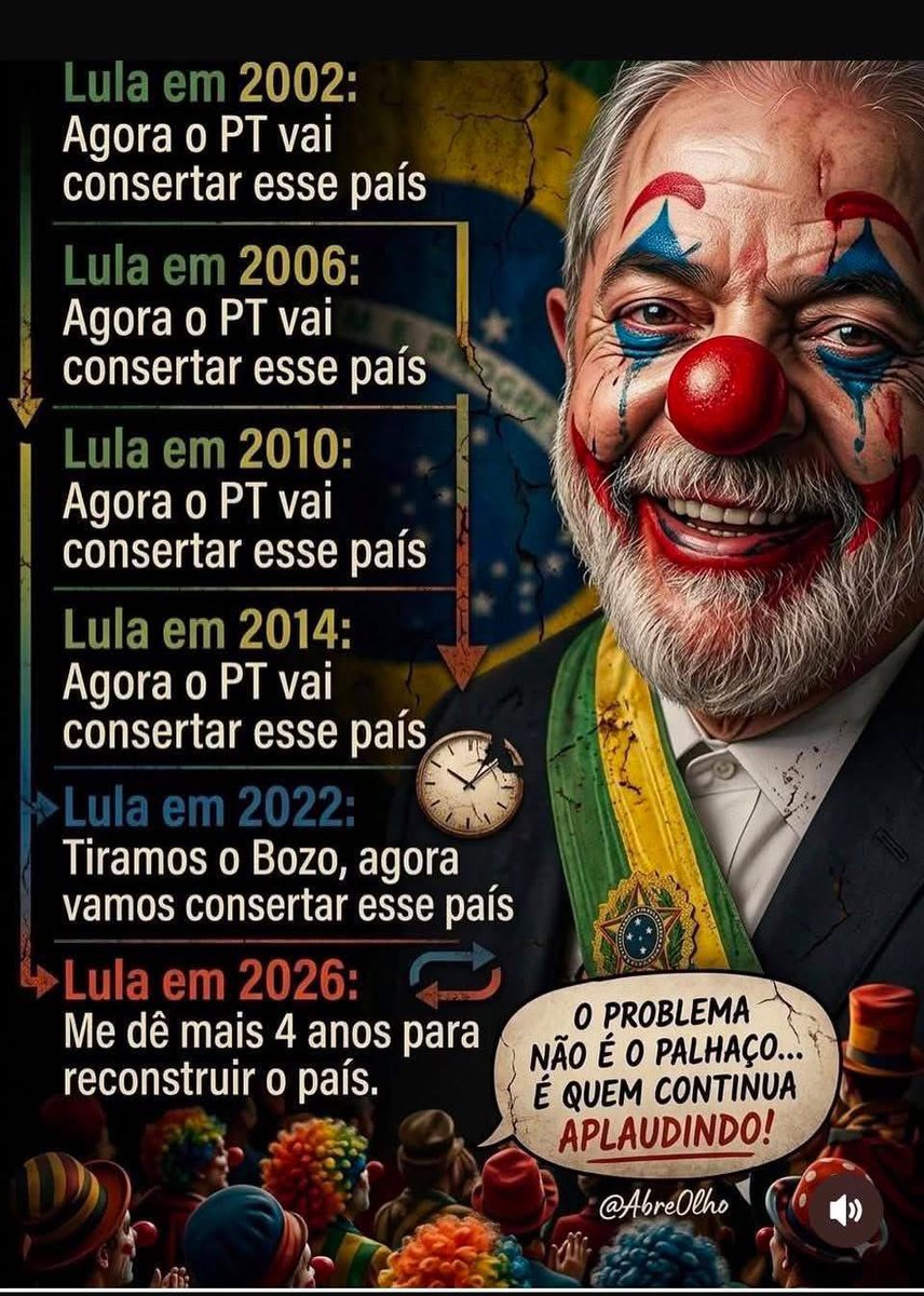 ItaloFortCe's tweet photo. Homicídios no Brasil sob PT (dados IPEA/Atlas da Violência, aprox.): 2003-2010 (Lula) ~402 mil; 2011-2016 (Dilma, ano completo) ~349 mil; 2023-2025 (Lula) ~129 mil. Total ~880 mil (variações por fonte SIM/FBSP; 2016 e 2026 parciais).

Perdas militares EUA nas 5 guerras mais recentes (Coreia, Vietnã, Golfo, Iraque, Afeganistão; DoD/VA): ~102 mil.

Total PT supera em cerca de 8 vezes. Dados anuais oficiais têm diferenças metodológicas.