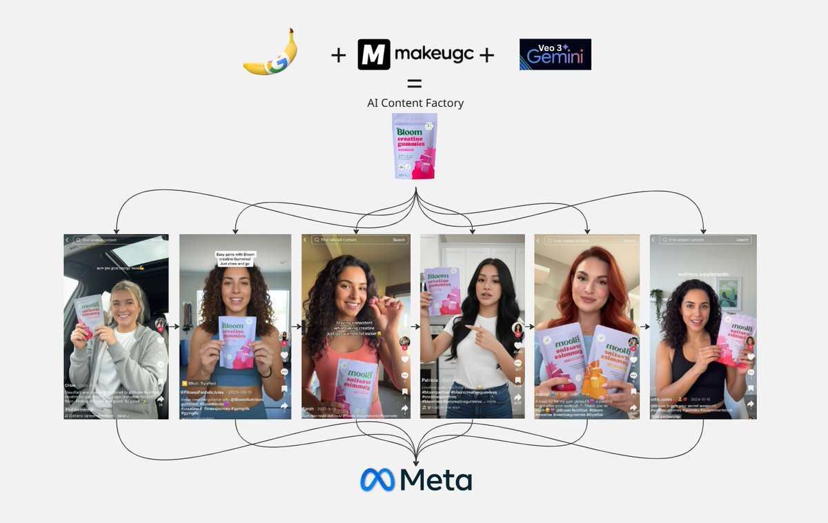 Nexa_Tech_Ai's tweet photo. Nano Banana + MakeUGC + Veo3 = AI UGC at scale.

- Analyze niche.
- Study 1,000+ winning ads.
- Generate scripts, avatars & videos.

No ghost creators.
No wasted samples.

5/15 minutes. Production-ready.

$20k/month agencies can’t compete.

Comment “UGC” for the workflow.

🔖 Follow @Nexa_Tech_Ai + Bookmark for more AI growth strategies.