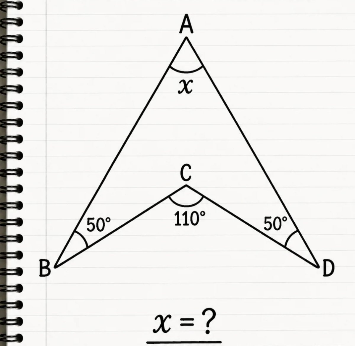 MathzNode tweet picture