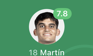 FutbolJan10's tweet photo. Worked his ass off to improve his game, snatched Araujo’s chain and became one of the most reliable players in the squad

Gerard Martin ❌
Gerard Maldini ✅ https://t.co/3TQzomZXfw