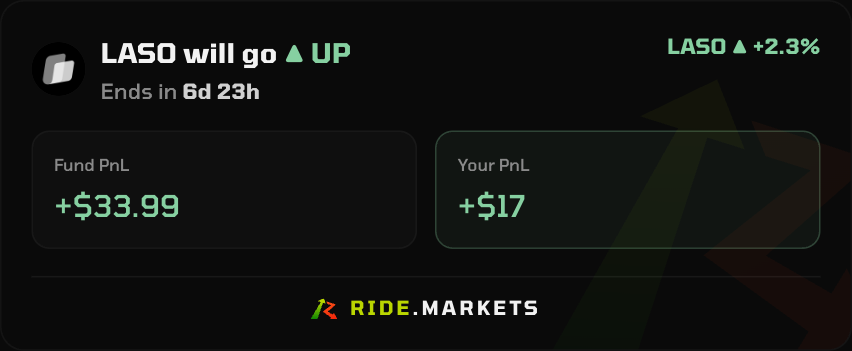 AdrianBrz_'s tweet photo. My today's pick for @ridemarkets call is solana:LASocYgQAo8GfypSjedNQgLft8y8DVGg1kSqR3smeta. 

let's see in next few days @ownedfund. https://t.co/Dk4baBYhqR