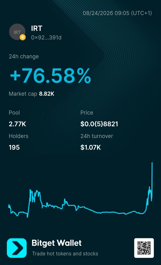 EDanboki63477's tweet photo. $IRT has achieved a new ATH 

Let's go higher 🚀 

0x92002de3BAbA2b1ce57e8b6cAeCb6AFCBA38391d https://t.co/SpBQtv4PfF