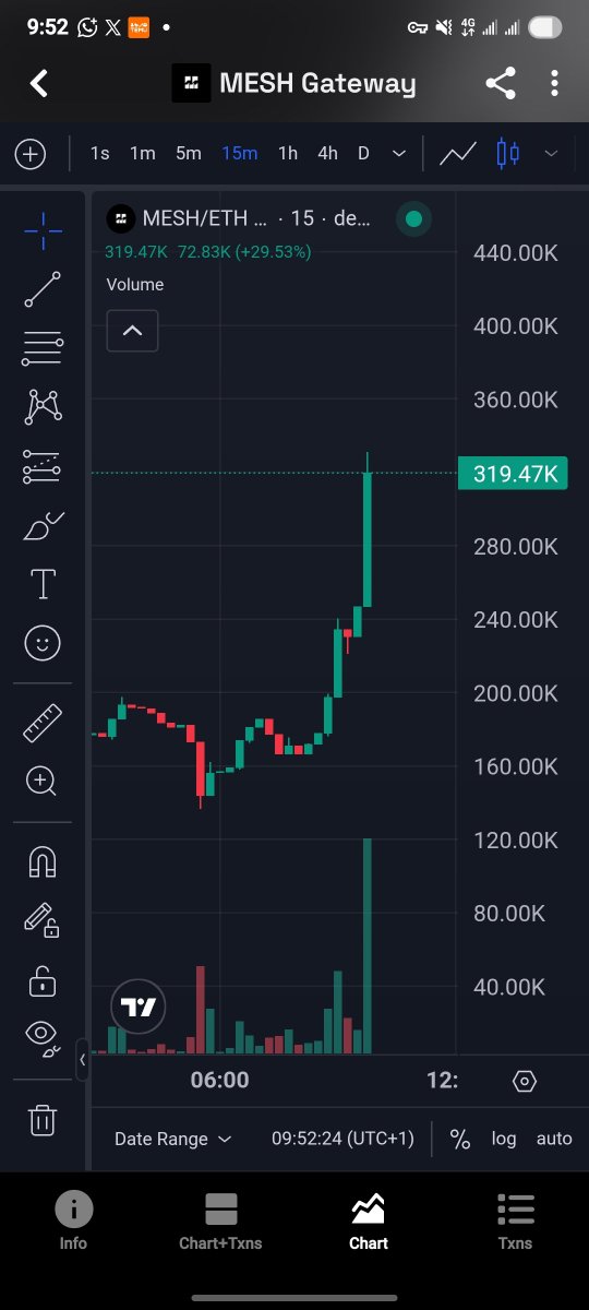 Dk__Alpha's tweet photo. Did you still ape on this one 🔥 https://t.co/ZhEf4R4bIC