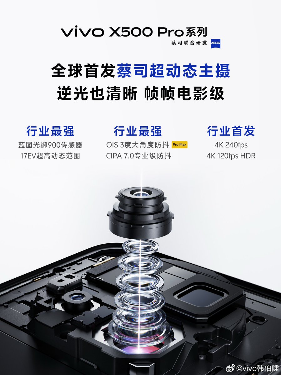 TechieUltimatum's tweet photo. Xiaomi unveils it new XRING O3 chip with highest 5.23 Million Antutu Score.

Xiaomi 18 Fold - wide format launching next month - around 200-300K units with XRING O3, Pad 9 Pro Max also will features it

Vivo X500 Series confirmed to launch in September with Dimensity 9600 Series https://t.co/bXXjFloSJv