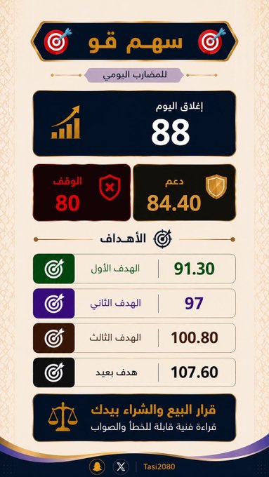 Lindley4Chris's tweet photo. السهم الي بعد سهم زجاج ، سهم #قو هنا 👇
• الاهداف
• الوقف 
• الدعم
نظره فنيه لا تعد توصيه شراء او بيع 🖐️ https://t.co/6EhXCNkDvp