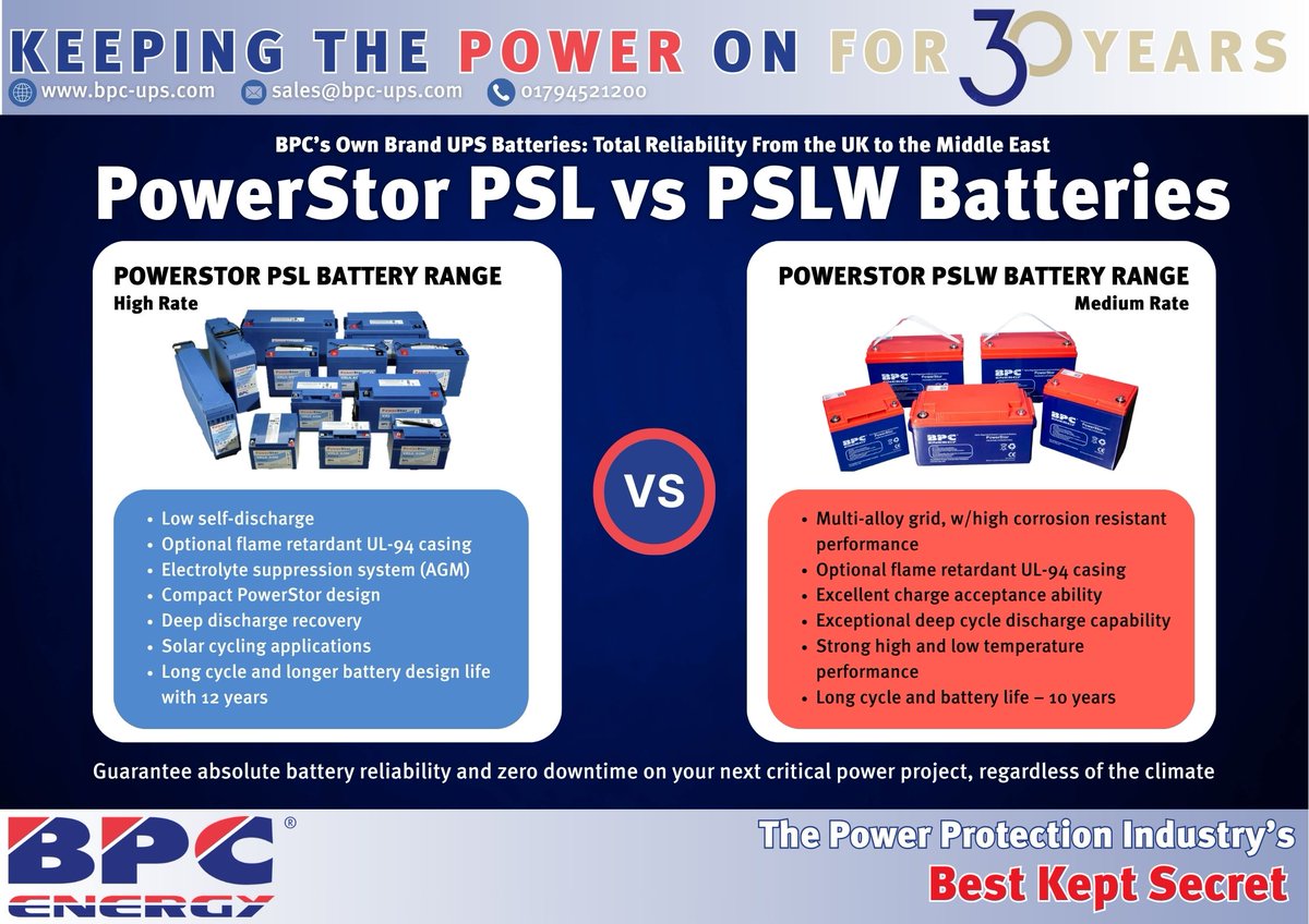 BPCEnergy_UPS's tweet photo. Get reliable, long-lasting power with BPC Energy's PowerStor batteries: 10-12 years, safe, low maintenance, fully recyclable! 🔋♻️

https://t.co/iV7AnJVI7B https://t.co/RmHgw3xLdI