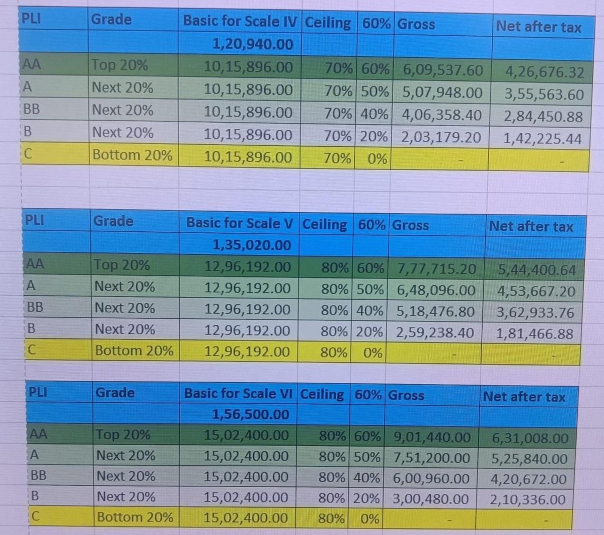 idesibanda's tweet photo. Canara Bank PLI Calculation sheet 👇 https://t.co/hUpOJAsgY7