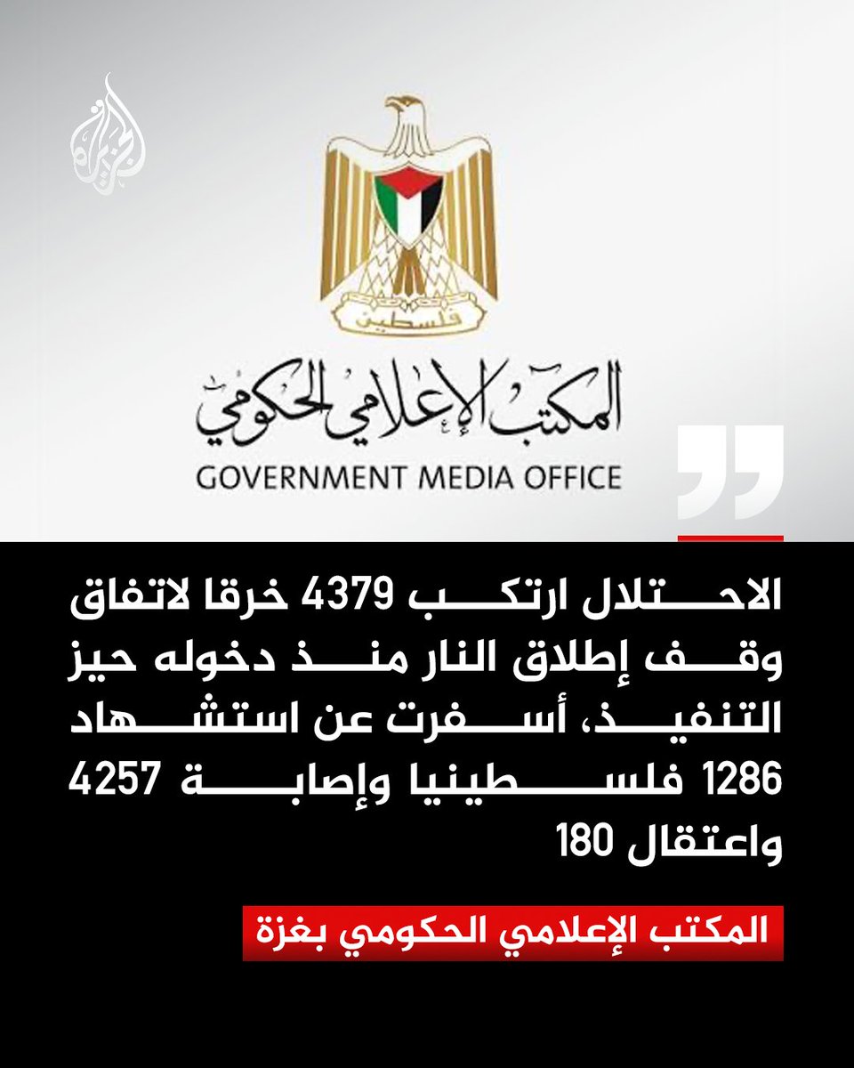 AJArabic's tweet photo. المكتب الإعلامي الحكومي بغزة: رصد 4379 خرقا إسرائيليا لاتفاق وقف إطلاق النار منذ دخوله حيز التنفيذ https://t.co/t4IdOJQd3G