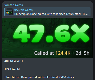 xAidenCrypto's tweet photo. Blue Chip  NEW ATH 

Called at 124K mcap 

48X Profit 

From 124K to 6M 

BlueChip on Base paired with tokenized NVDA stock.

base:0xb200000000000000000000cfbdf64a8706a94a01