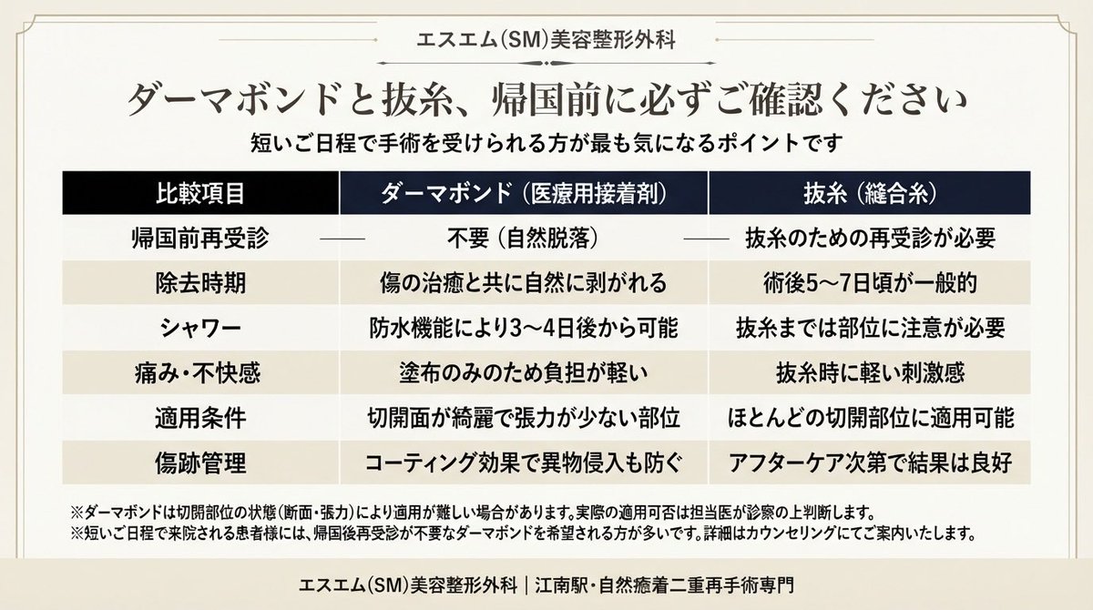 SM_official_jp's tweet photo. 🇯🇵「豊胸抜糸のためにまた韓国に来ないとダメですか？」

短期滞在の患者様からよくいただく質問です。

ダーマボンド（医療用接着剤）を使用する場合、自然に剥がれるため帰国前の抜糸通院が不要になることがあります✨

ただし全ての症例に適用できるわけではないため、使用可否はカウンセリングでご案内しています。

#ダーマボンド #術後ケア #韓国美容整形 #江南美容整形
