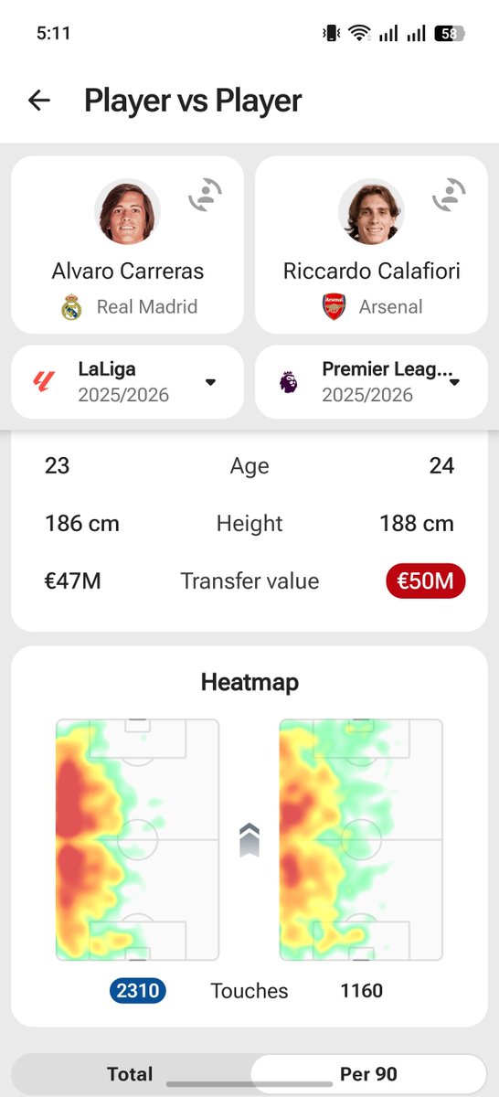 violaauralius's tweet photo. @AdamslSamuel @afc_Ade1 The difference is just that Cala sometimes in CF position 😂 https://t.co/HAUtRIWsts