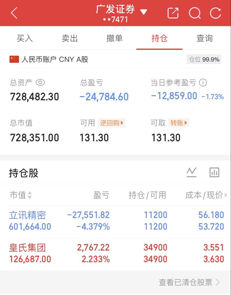 trkhl88's tweet photo. 50万本金的第四十五天
总资产：728482
当日参考盈亏：-12859

今日持仓：立讯精密，皇氏集团 https://t.co/fO8TujU6tP