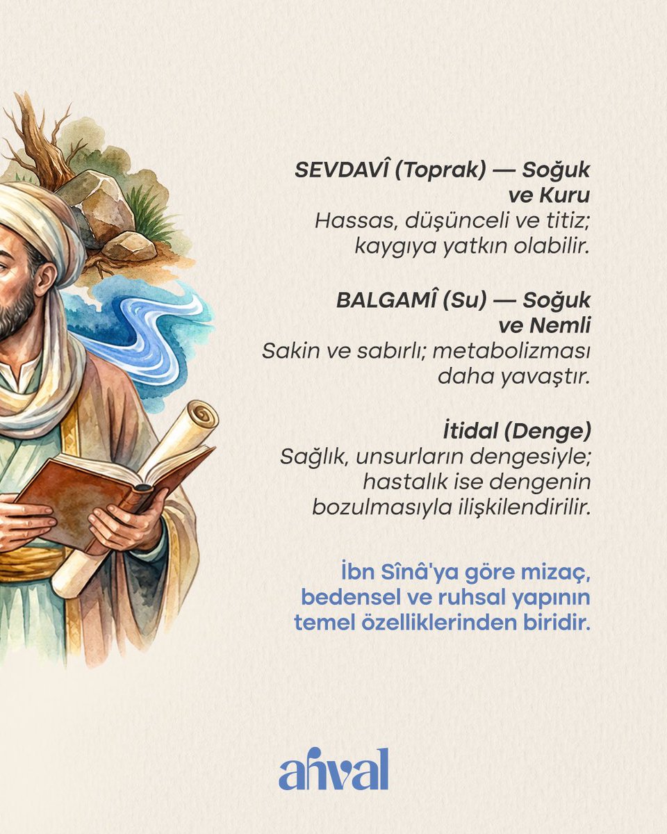 ahvalcom's tweet photo. İbn Sîna’nın mizaç teorisi✨

Siz hangi mizaçsınız?🤔 https://t.co/q08YcKrTHZ