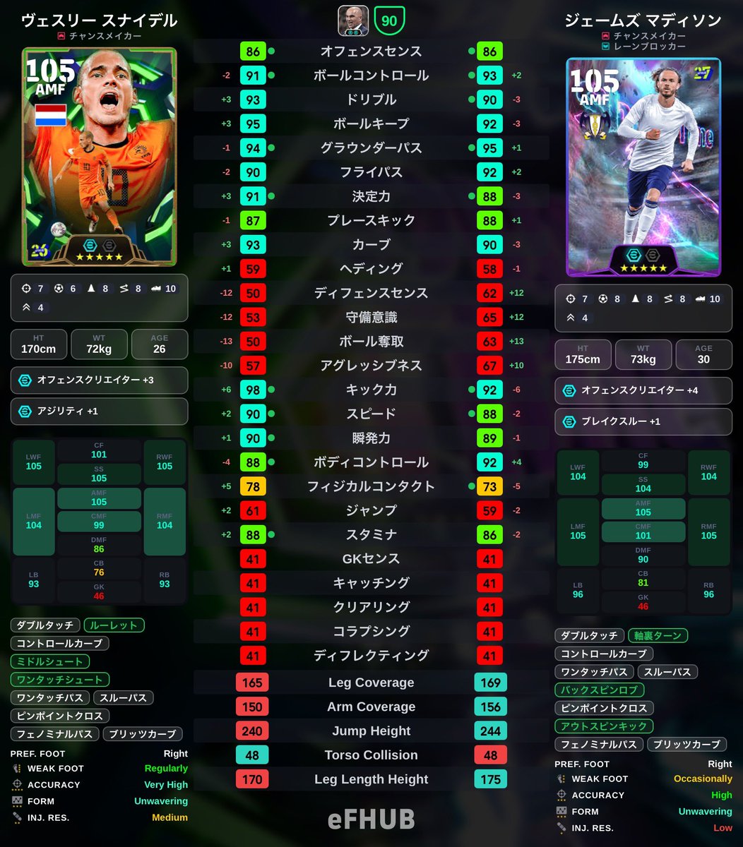 3mtwqx's tweet photo. スナイデル持ってるならいらない。
スナイデル持ってなかったらいる。
そのくらいマディソンは強い

#イーフト
#efootball https://t.co/oep68eAkEt