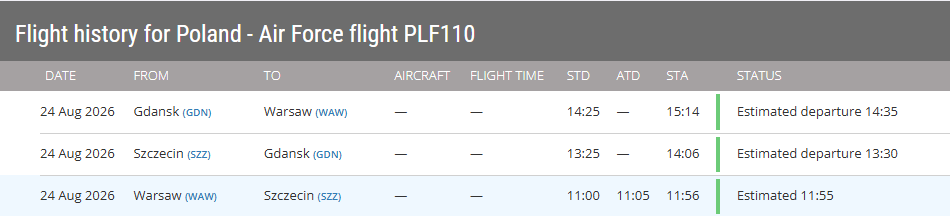 PolishMilRadar's tweet photo. 📅 24.08 🕘 11:20LT - 🇵🇱✈️ Loty treningowe "rządowego" 737
✈️ #PLF110 Boeing 737-86X "0110" Sił Powietrznych RP 🇵🇱, wykonuje w ramach lotów szkoleniowych trasę z Warszawy #EPWA do Szczecina #EPSC. Później w planie jeszcze loty Szczecin #EPSC - Gdańsk #EPGD oraz Gdańsk #EPGD - Warszawa #EPWA.
🔗 https://t.co/YzwutnZvGq
#POLMILRADAR