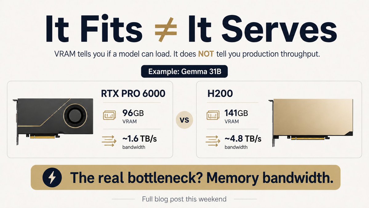 _MoustafaM's tweet photo. I agree with @tobi; I feel like too many “techies” use VRAM numbers to oversell GPUs. Loading a model in a slow home lab says little about production serving.

I’ll use Gemma 31B on RTX PRO 6000 vs H200, an affordable setup anyone can rent, test, and validate. Full blog post this weekend. 🧵