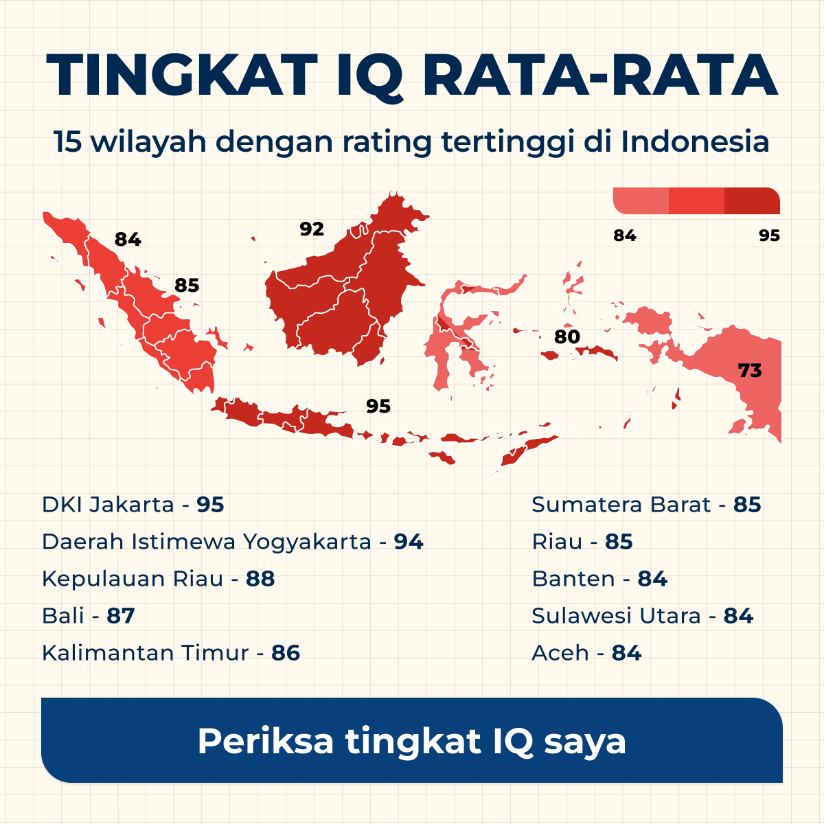 wwiqtest's tweet photo. Skor IQ bisa berbeda jauh antar individu — bahkan di antara orang-orang pintar sekalipun.
WW IQ Test mengukur tingkat kecerdasan IQ-mu menggunakan metode yang telah terbukti secara ilmiah.
Ikuti tesnya sekarang dan lihat di mana posisimu yang sebenarnya.