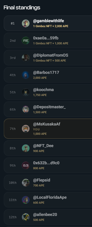 MsKusakaAf's tweet photo. I finished in 7th place in the Gimboz Freeroll #1 freeroll poker tournament on @apechurch! https://t.co/nT9cVnuT3U