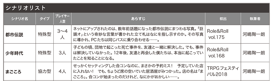 Insane_2013's tweet photo. 『インセイン シナリオ集 ディレンマの残響』収録シナリオのリストを公開いたしました！
あらすじ、シナリオタイプ、プレイヤー人数などを一覧でみることができます。
シナリオの内容が気になるときや、どのシナリオを遊ぶか迷ったときなど、ぜひご覧ください。
#怪異のススメ
https://t.co/Xrps8fg2nk https://t.co/8mzmnJ8jX9
