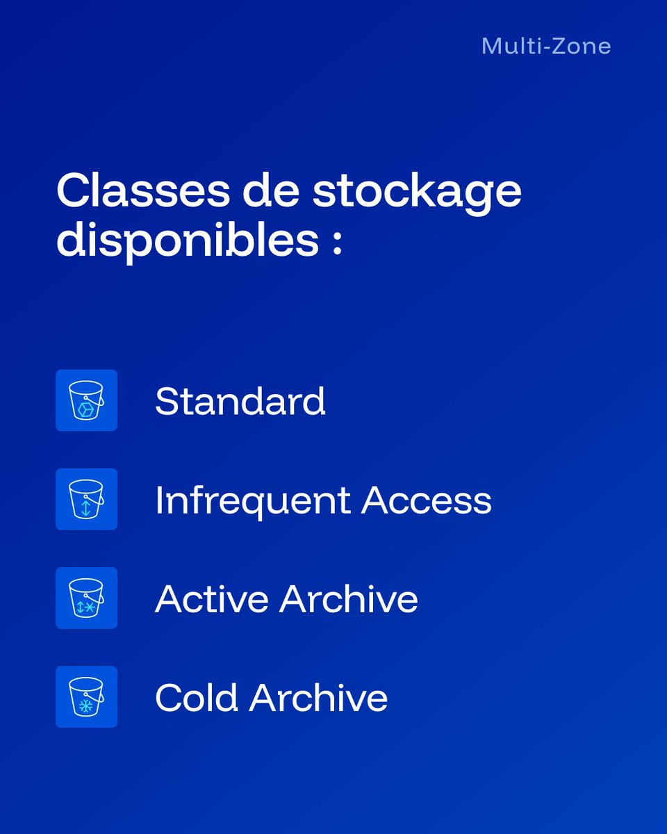 OVHcloud_FR's tweet photo. 3 modes de déploiement, 3 contextes.

One-Zone, Multi-Zone ou Local Zones : le bon choix dépend de vos contraintes, de votre niveau de criticité et de vos besoins de proximité.