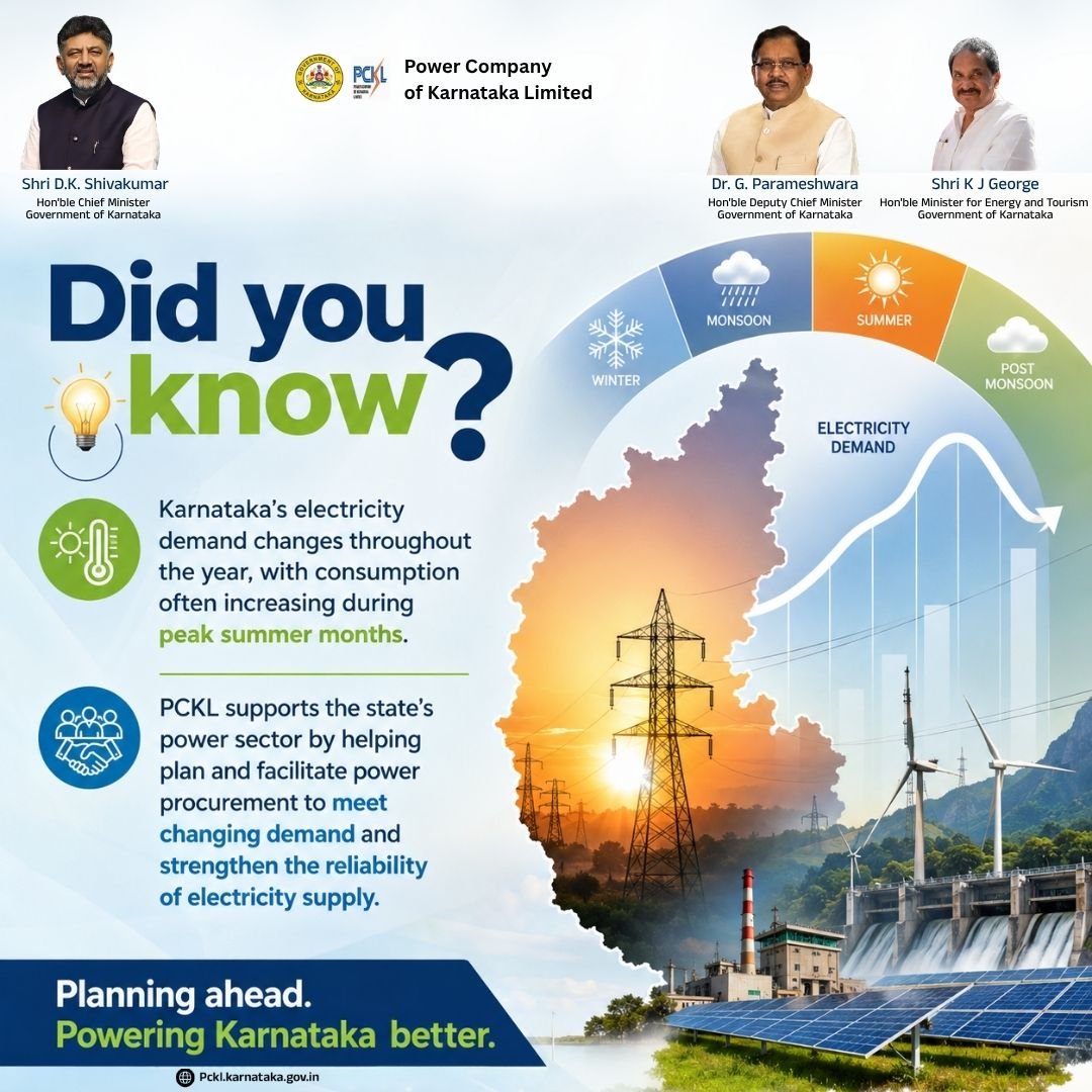 pckl_official's tweet photo. Karnataka's electricity demand varies by season, peaking in summer. PCKL ensures reliable power by planning procurement in advance to meet this changing demand.
Planning ahead, Powering Karnataka better
#PCKL #PoweringKarnataka #EnergySecurity https://t.co/qfLR0MaafS
