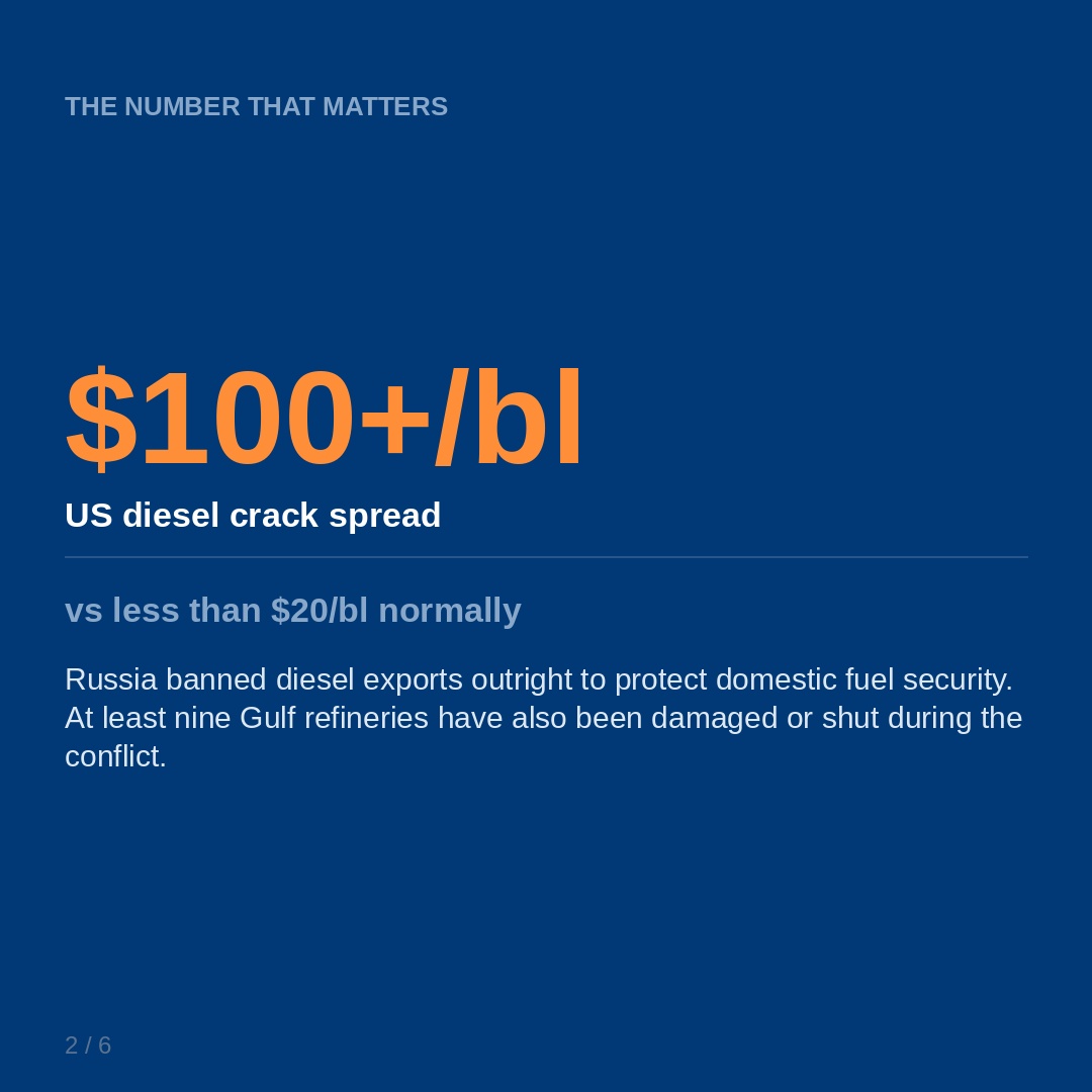 PetroleumEcon's tweet photo. #UAE cuts all ties with Iran. #Tehran admits zero #oil exports. #Diesel cracks hit $100+/bl. This week's stories that matter #OOTT https://t.co/2cbd9CS9Nq