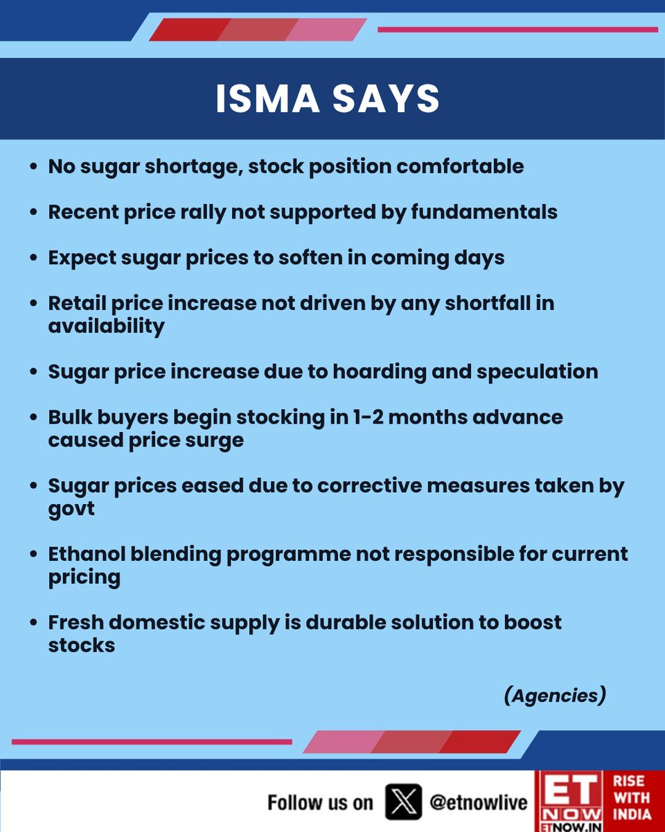 ETNOWlive's tweet photo. #NewsAlert | "No sugar shortage, stock position comfortable," says ISMA (Agencies)

ISMA says sugar price increase due to hoarding and speculation; ethanol blending programme not responsible for current pricing

@IndiaIsma #sugarpricing #ethanol https://t.co/7pku1cIurq