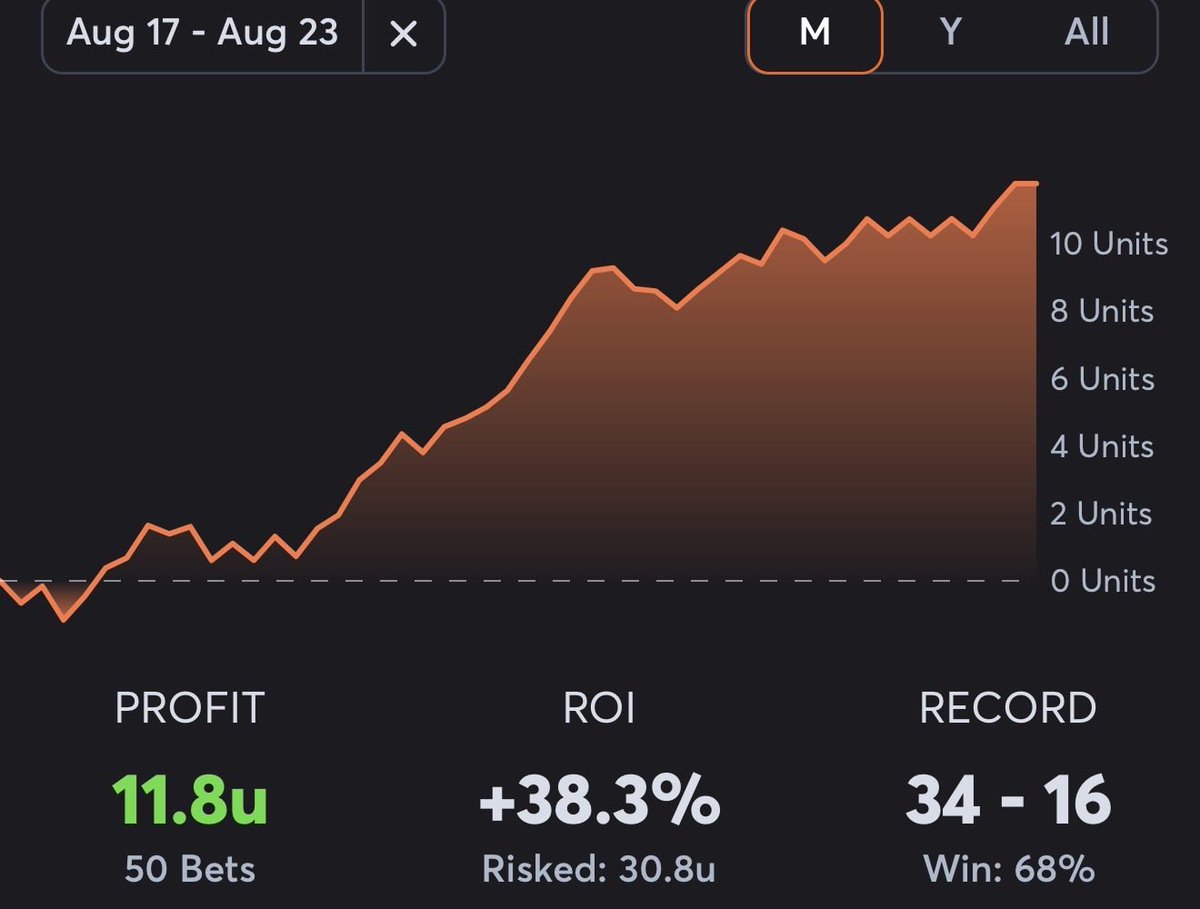 GothamGambling's tweet photo. Full Week and Month record⬇️⬇️ https://t.co/n9ICIyvtes