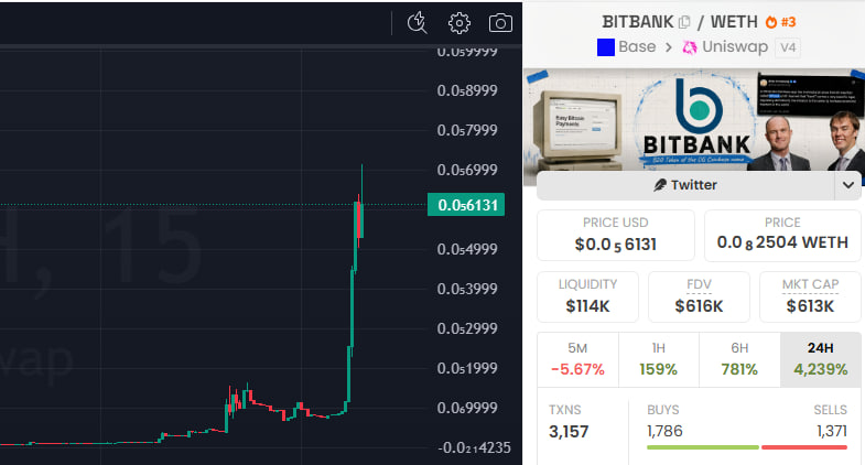 xAidenCrypto's tweet photo. $BITBANK NEW ATH 

Called at 36K mcap 

19X Profit 

From 36K to 720K