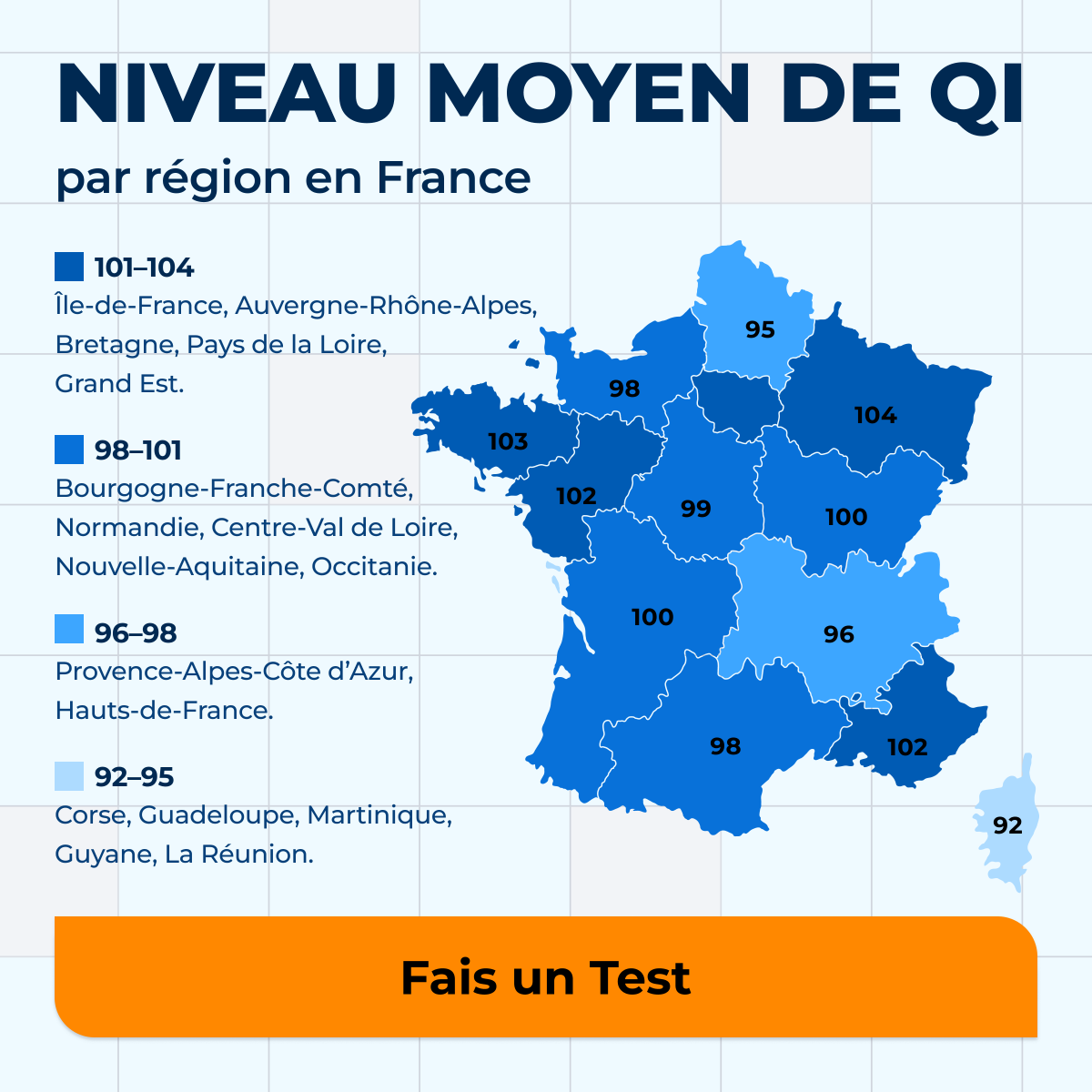 wwiqtest's tweet photo. On considère que le QI moyen en France est de 98.
Avec WW IQ Test, vous pouvez évaluer vos capacités cognitives grâce à une méthode scientifiquement validée.
Passez le test dès maintenant et découvrez votre résultat.