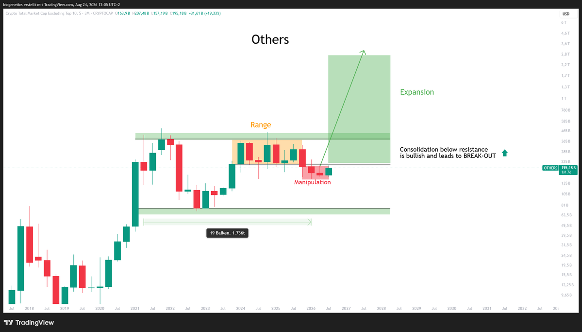 Crypto_Moe84's tweet photo. $Others 

I gave you everything months in advance - its up to you

Listen or dont listen. I dont care https://t.co/90ym6V1rC4