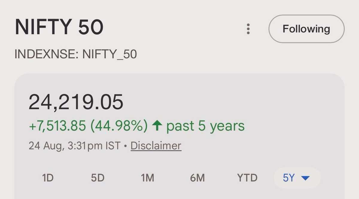 mainbhiengineer's tweet photo. The 5 years CAGR of Nifty 50 is around 7.75% now. That's like FD rate. Imagine getting a FD returns from market after experiencing so much volatility.

And in Dollar terms the 5 years CAGR of Nifty is around 2.45%, that's lower than even saving bank interest rate.

This is coming on top of so called massive reforms and relaxation by this Govt in personal income tax and GST.

You may fool people using marketing and gimmicky policies but Market knows the truth and it will expose you in longer terms.