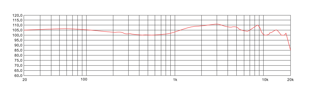 ZUODRUMSTRING's tweet photo. Zuo Drum String Listenvale の測定グラフです📈
暖かみのあるバランス調整。
中音は滑らかでボーカルが心地よく、高音の空気感も適度にあり、刺さりにくい仕上がり。
現在セール開催中です✨
商品ページ👇
https://t.co/TFrNMGxGIj
#ZUODrumString #Listenvale #HiFiイヤホン #IEM https://t.co/RexOdAuOff
