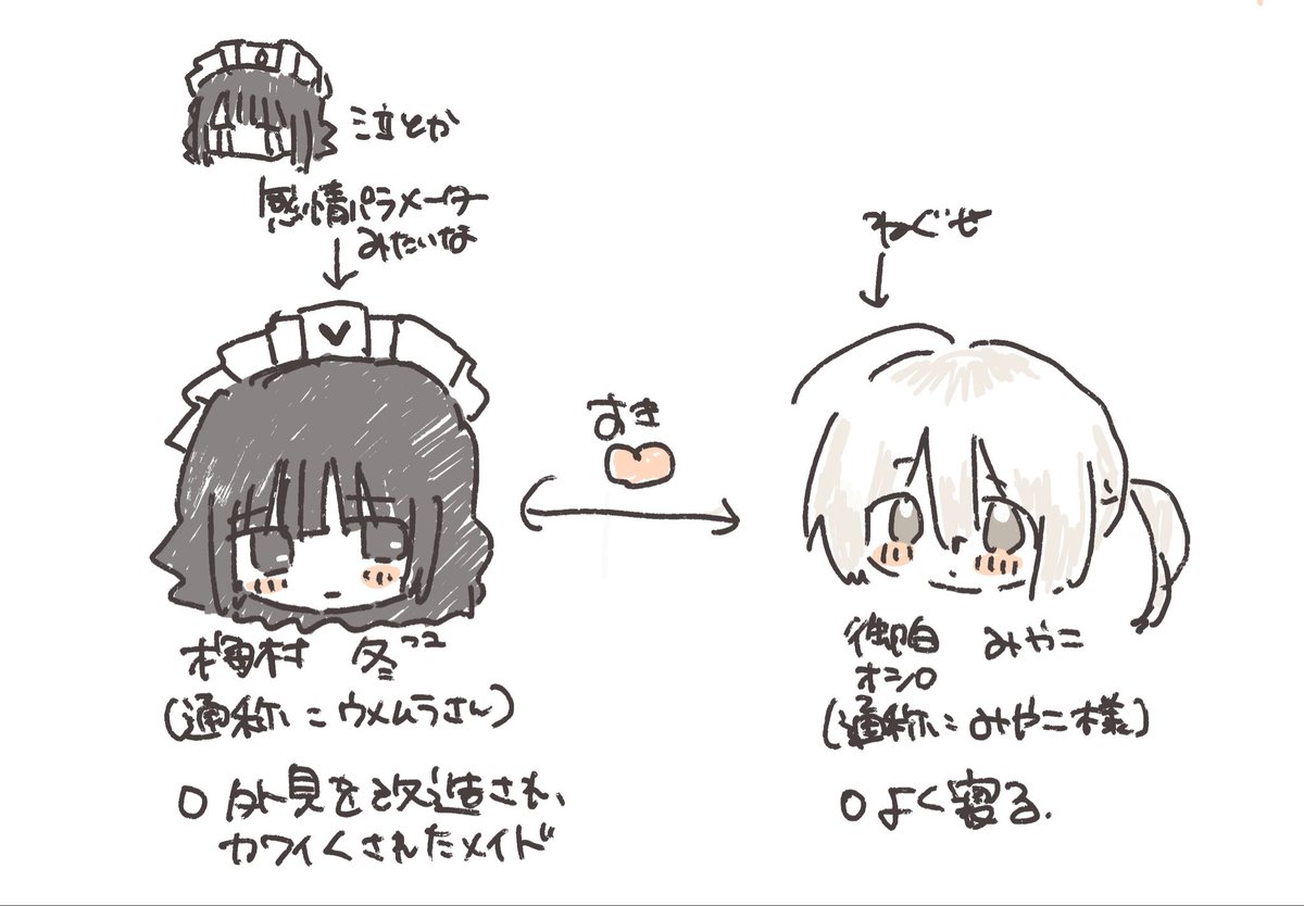meymiya_'s tweet photo. #たくさん寝る5000年に一度のおじょうさま
#迷宮ズ

百合創作♡ https://t.co/LHMutdcGbU