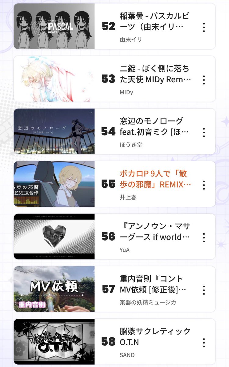 haru1noue's tweet photo. 【よかった】
散歩の邪魔REMIX合作、最終ランキング55位でした！！
#ボカコレ2026夏 #sm46678650 https://t.co/1pRG3Wd0hO