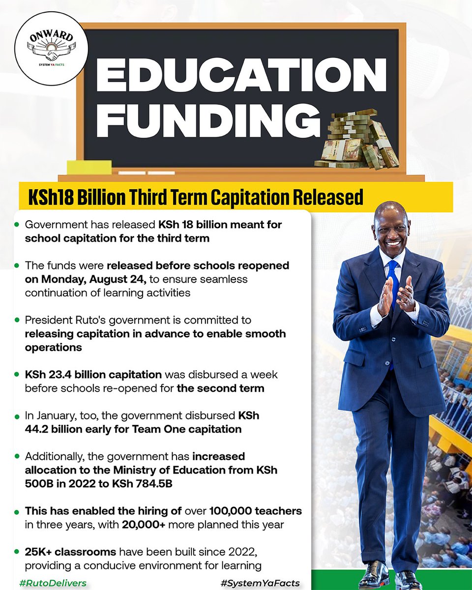 Coder_Shedrack's tweet photo. KSh18 billion has been released for third-term school capitation to support the continuity of learning activities. #EducationFund KSh18B Capitation Released https://t.co/aF0MROTRu0